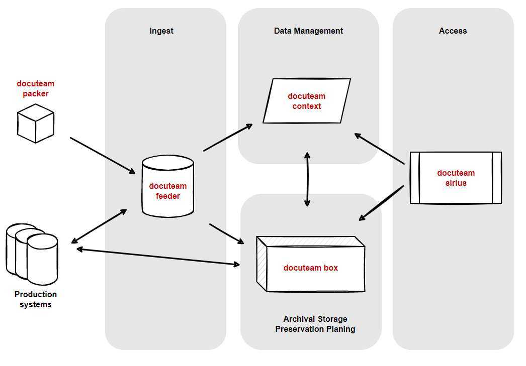 Software overview - docuteam SA